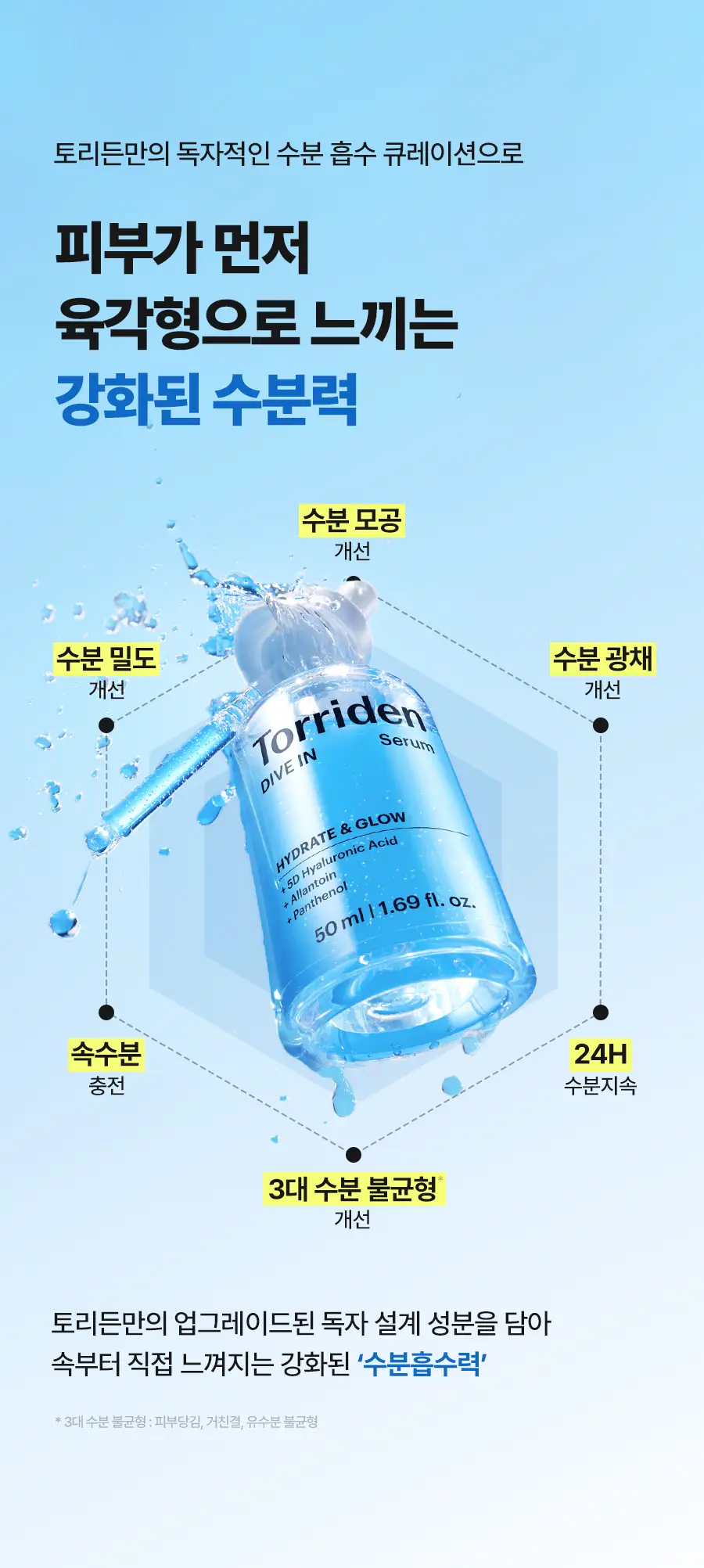 [NEW/1등수분세럼] 토리든 다이브인 저분자 히알루론산 세럼 50ml 리필 기획(+리필 50ml) 상세페이지 17